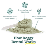 Dental Mix