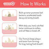 Oral Care Water Additive