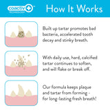 Brushless Dental Drops
